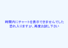 ホールディングス 株価 コスモ コスモエネルギーホールディングス(株)【5021】：株価時系列